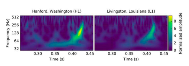 ��Ƚ�������״�ֱ��̽�⵽�������¼�