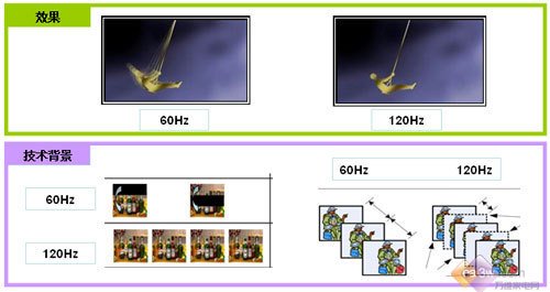 高性能倍速液晶电视推荐 爽看体育赛事