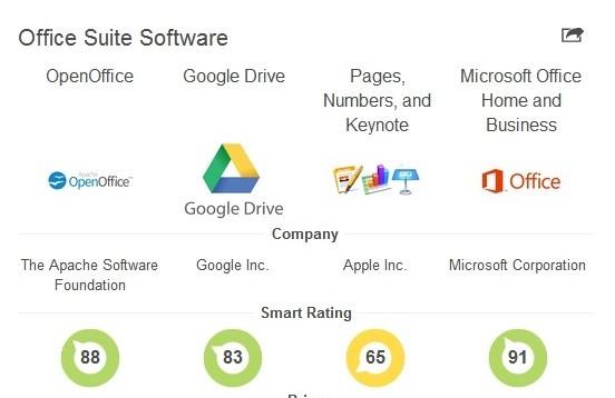 说实话，微软在四个领域做的其实还不错