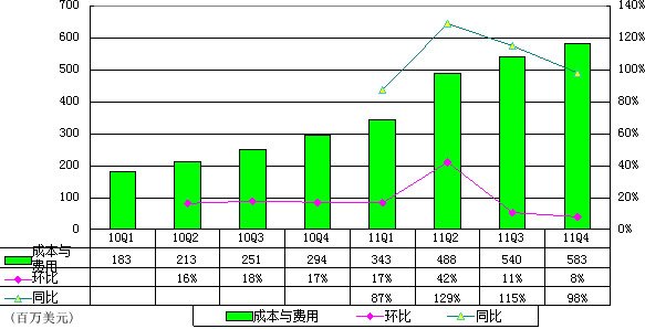 广告费扣除标准_广告费占收入的比例(2)
