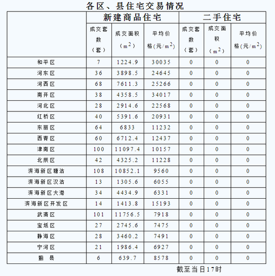 2016年3月26日房价_频道-天津