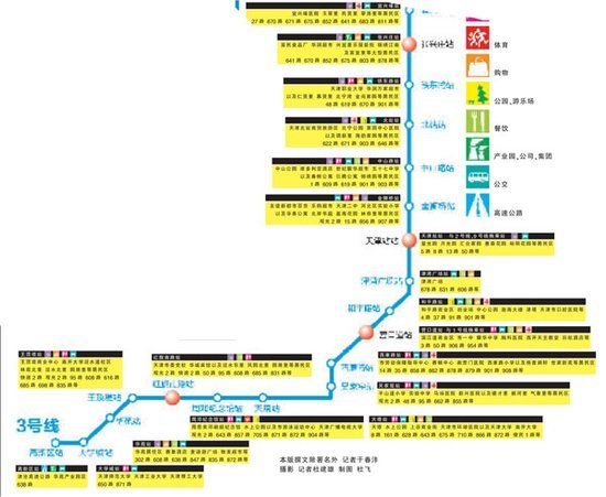 天津地铁3号线实用地图图片