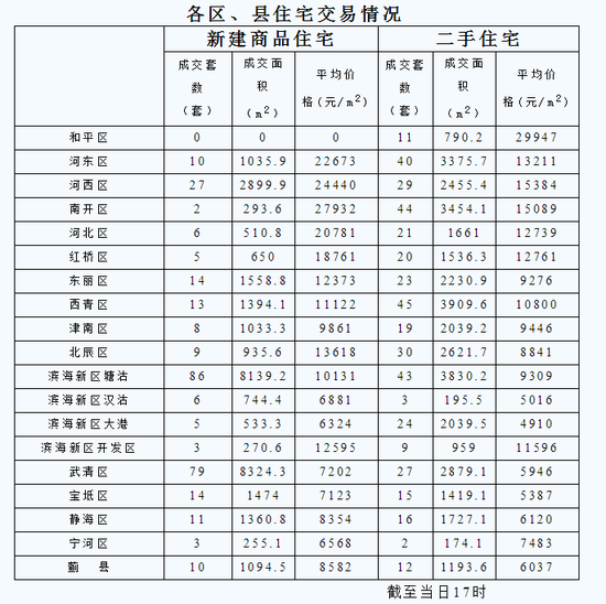 2016年2月19日房价_频道-天津