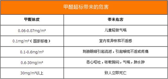 听风者之战 清除潜伏的装修污染