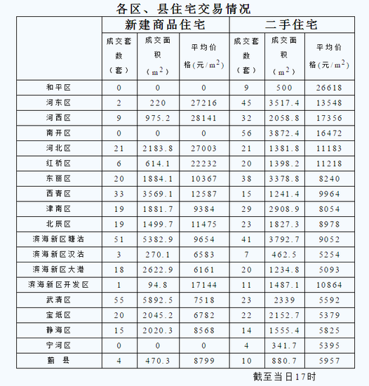 2016年5月3日房价_频道-天津