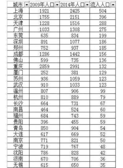 50万人口_...名字最长的县,人口近50万