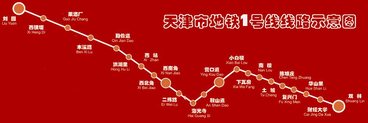 天津地铁一号线沿线楼盘扫描_腾讯天津房产_腾讯网