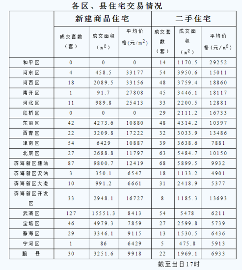 2016年7月7日房价_频道-天津