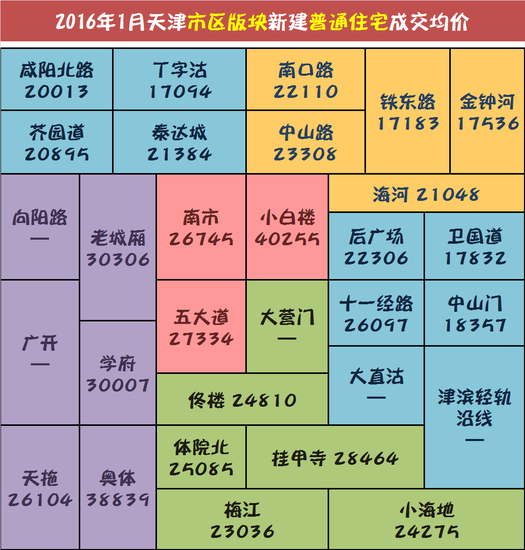 2016开年天津房价一片飘红,你说该不该买房?