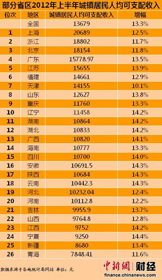 天津市人均收入_天津市地图(3)