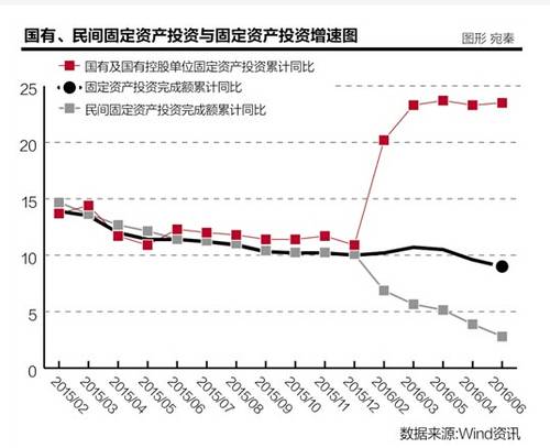 为什么用gdp衡量经济增长_经济增长论文,2017 2017年中国经济展望报告有关论文范文参考