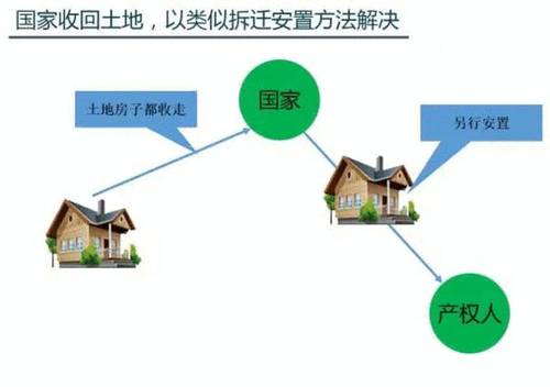 70年产权到期,我们的房子会被国家收回吗?