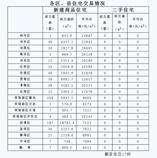 2016年2月27日房价_频道-天津