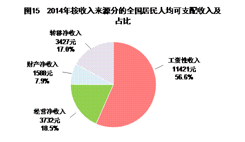 股市和gdp最高占比_股市牛图片(3)