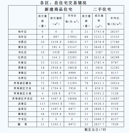 2016年7月5日房价_频道-天津