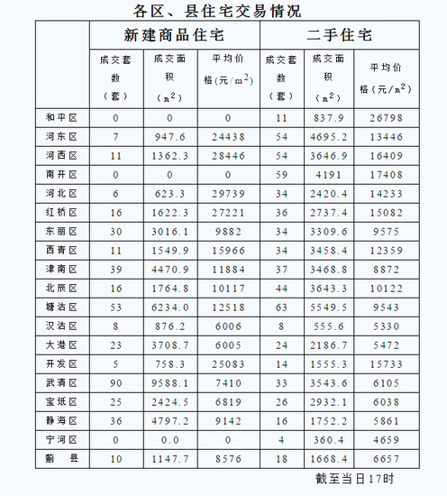 2016年5月9日房价_频道-天津