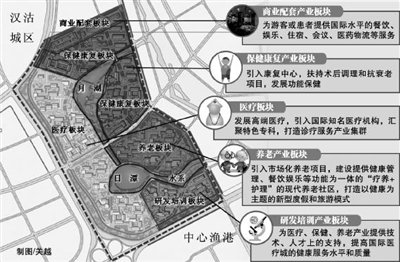 滨海新区建北部生态健康产业带(图)