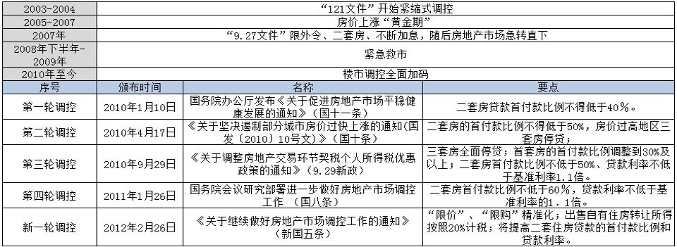 国五条天津细则_房产频道-天津