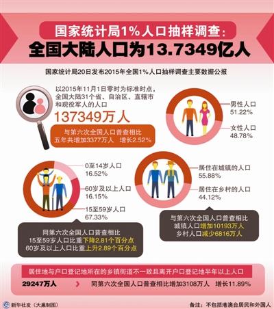 出生人口性别比约谈_2020年全国人口将突破14亿 二孩政策会收回去吗(2)