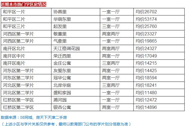 小升初 " 划片 完成" /> 平顶山市区" 小升初 " 划片 高清图片
