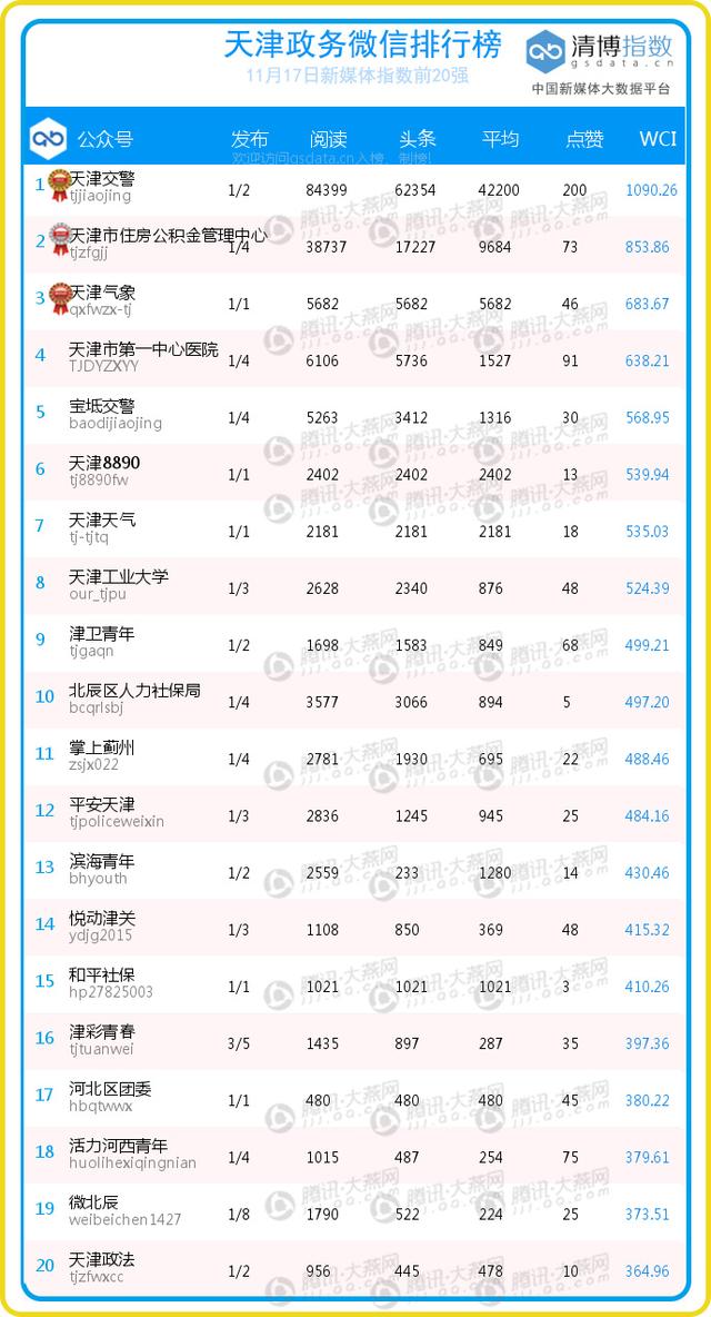 天津市各区gdp排名20_天津市各区面积(2)
