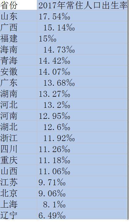 安徽人口出生数量2017_安徽人口职业学院宿舍