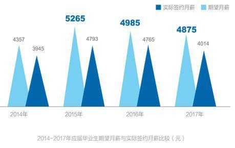 学医的女生_学医收入怎么样(3)