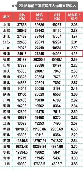 天津吧gdp_天津GDP掉出前十、南北城市经济差距扩大!客观分析下大致原因