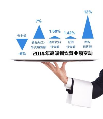 燃气锅炉耗气量_人均耗气量