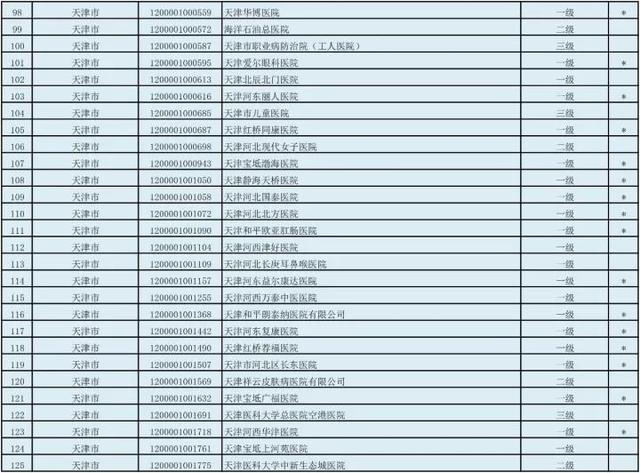 医院人口普查怎么登记_普查人口登记表格图片(2)
