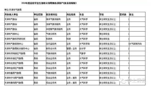 蓟县招聘_2015年公安蓟县分局招聘交通管理外勤辅警37人简章