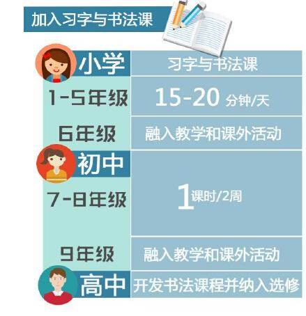 天津家长快看！新学年，中小学课程有啥新变化