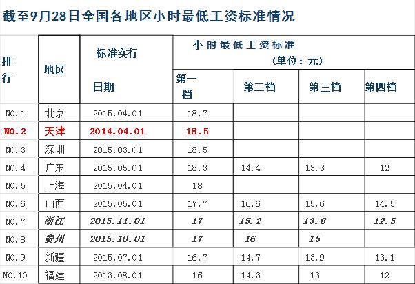 5000人口日供水多少吨(2)