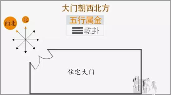 大门朝向乃家运之基 吉凶祸福尽出于此