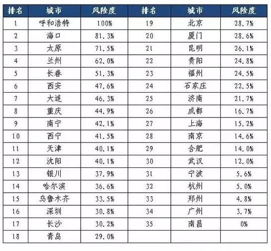 天津房地产公司排名_天津龙盛房地产李颖(2)