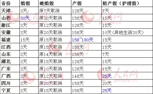 云南人口政策修改_云南白药混改方案出炉,力度超乎任何人想象