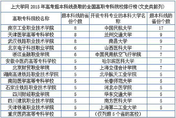 铁路院校排名_铁路安全手抄报(2)