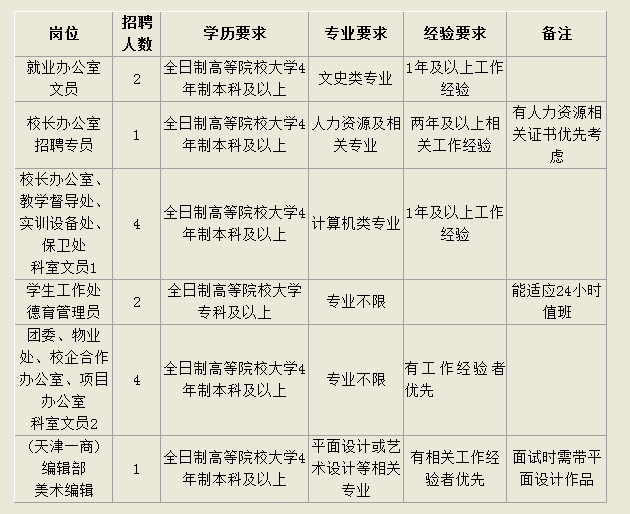 社区人口学校组织机构_组织机构(2)