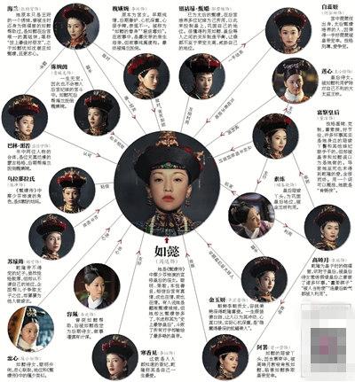 《如懿传》人物关系:比《甄嬛传》的更"狠"_大燕网天津站_腾讯网