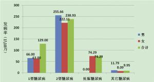 天津人口白皮书_天津各区人口分布图