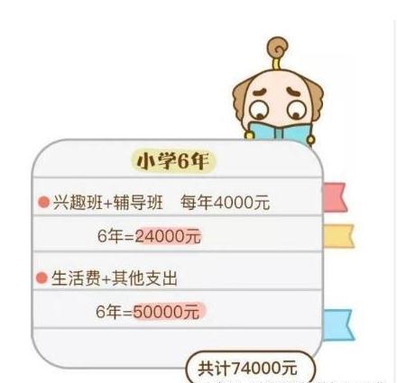 生一个孩子从小到大要花费多少钱 您算过吗?