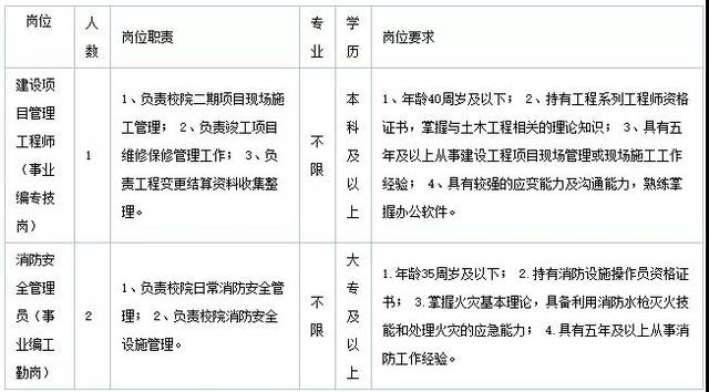 招聘工作方案_2015年广西中小学教师招聘工作实施方案 2(3)