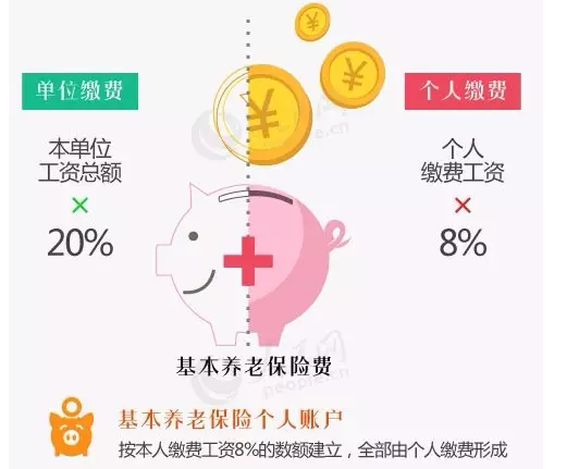 天津全面推进机关事业单位养老保险制度改革