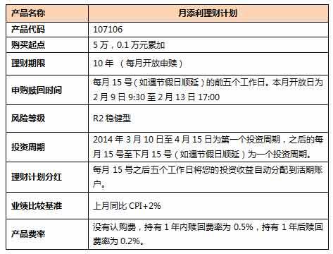 月月分红,月月添利招商银行月添利产品_大燕