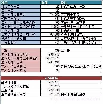 怎么算自己的退休金是多少 136051846.jpeg