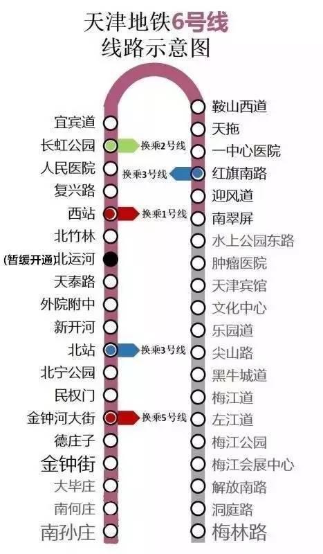 天津地铁6号线南段多站点具备开通条件