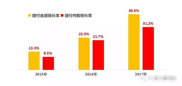 华西村人均收入_人均长险件数