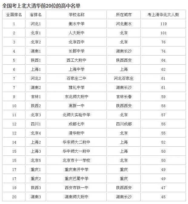 天津中考排名_2021中考分数线天津(3)