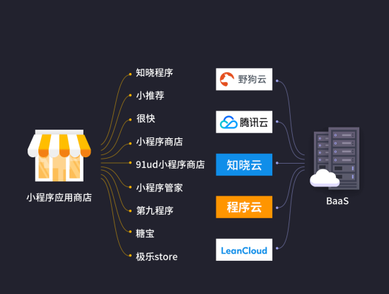 小程序定制小程序开发_外包小程序定制_小程序外包怎么接活