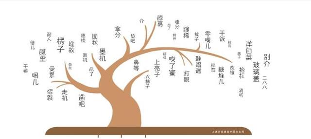 天津老话儿从哪来 专家:听天津话就像听相声